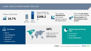 Global Contact Center Market projection.