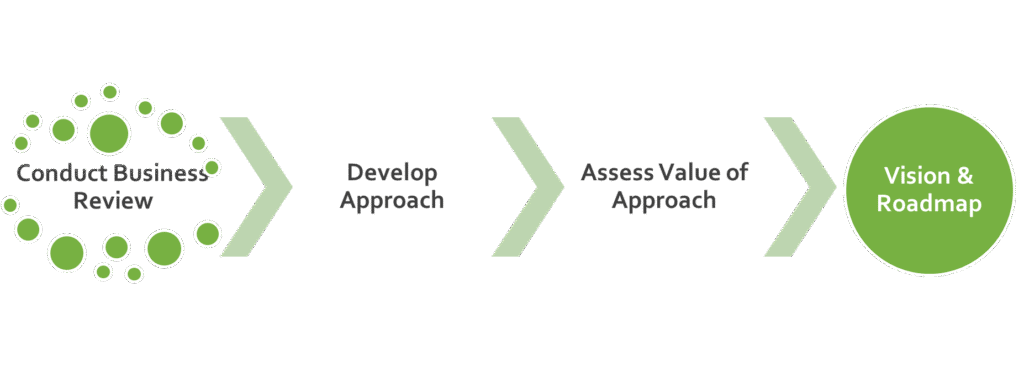 Cloud Assessment Deliverables