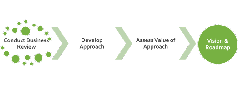 Cloud Assessment Deliverables