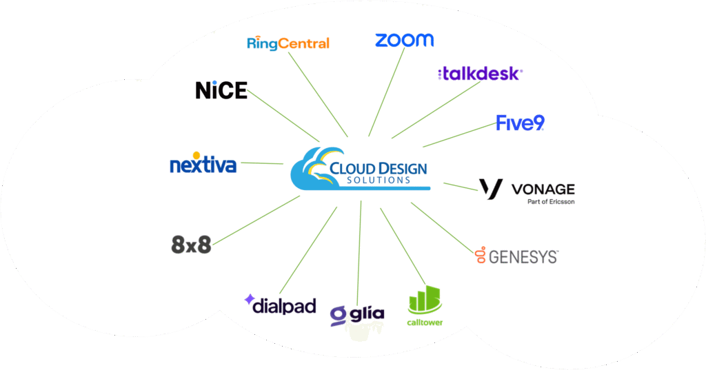 Cloud Design Solutions - Featured Partners