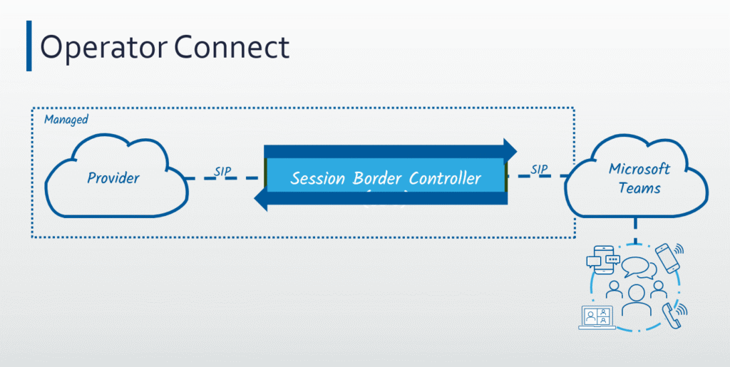 Operator Connect