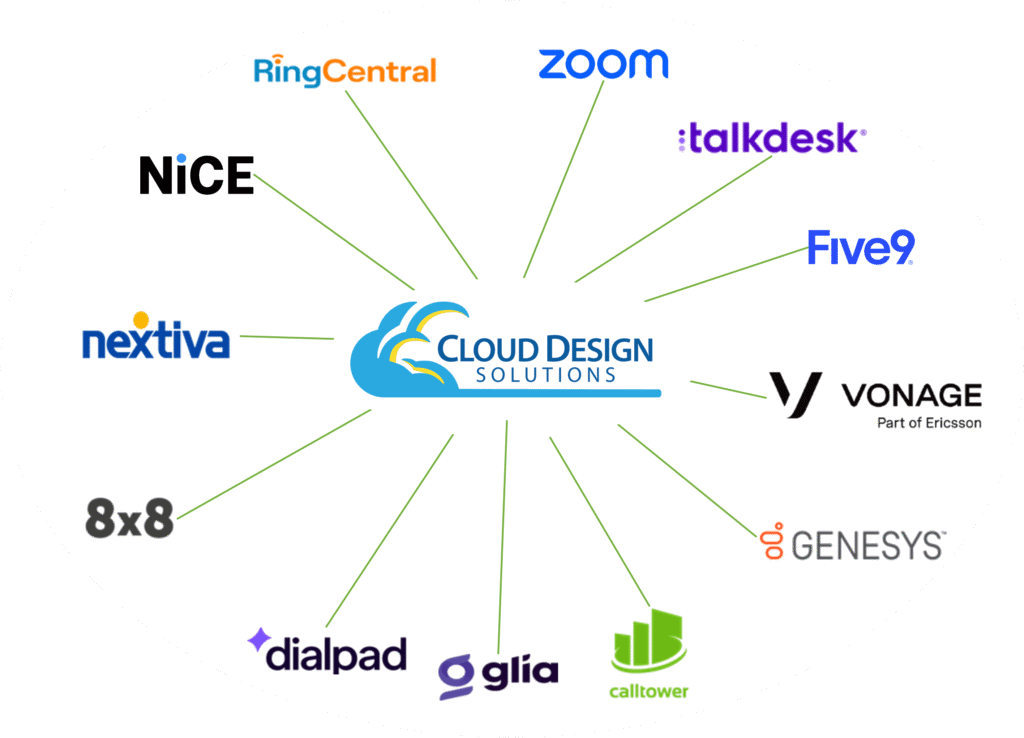 Cloud Design Solutions - Featured Partners
